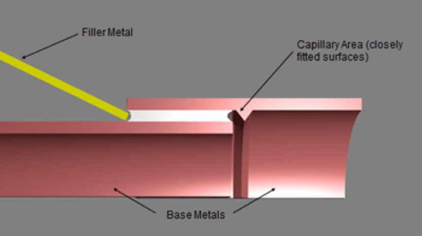 What is brazing